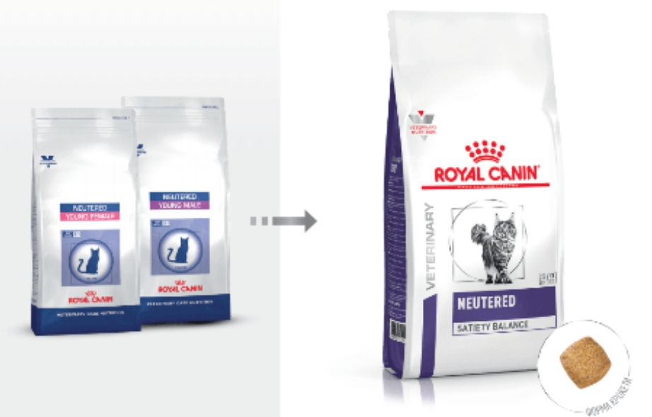 Royal Canin Neutered Satiety Balance - корм Роял Канін для молодих стерілізованих кішок та котів до 7 років